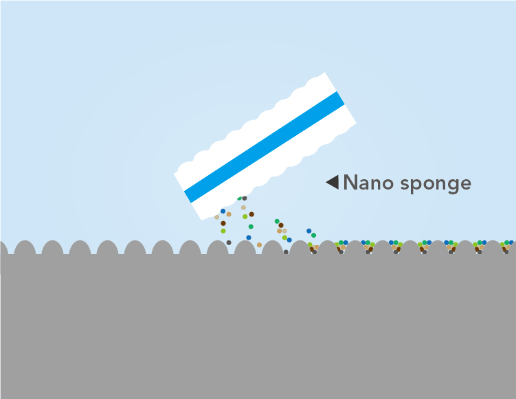 CT Magic Nano Sponge - Cleanic Cleaning Equipment